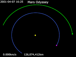 Animation of 2001 Mars Odyssey's trajectory around Sun   2001 Mars Odyssey ·   Earth ·   Mars